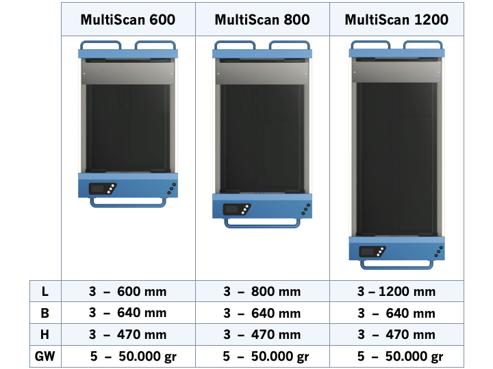 MultiScan | Oplossingen | Masterdata oplossingen