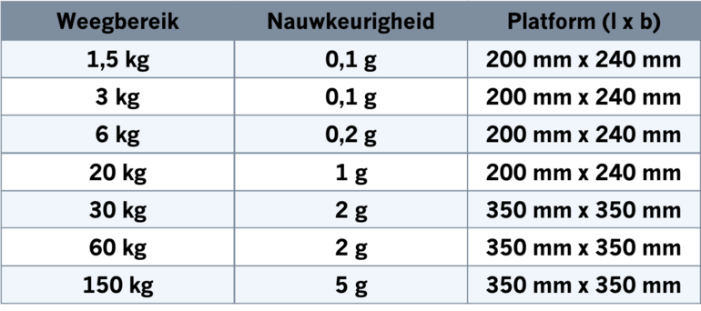 Weegschalen