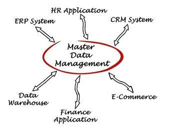 Master Data flow kaart