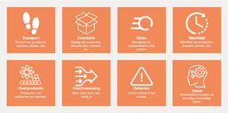 Lean Six Sigma verspillingen