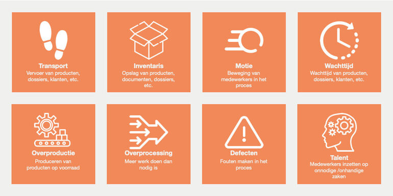 Lean Six Sigma verspillingen